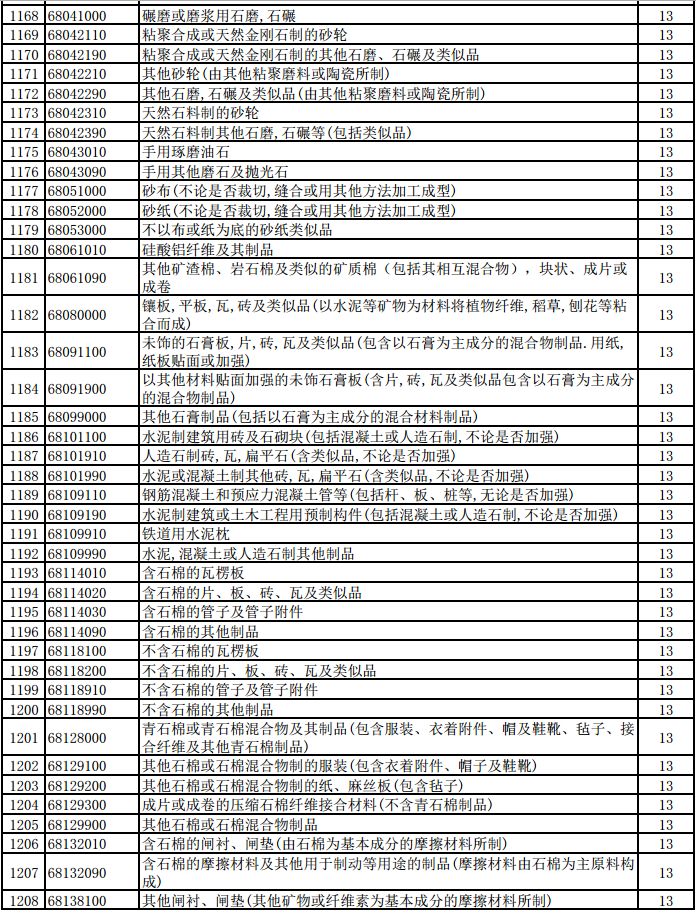 明天起，1464項(xiàng)產(chǎn)品提高出口退稅率（附清單）