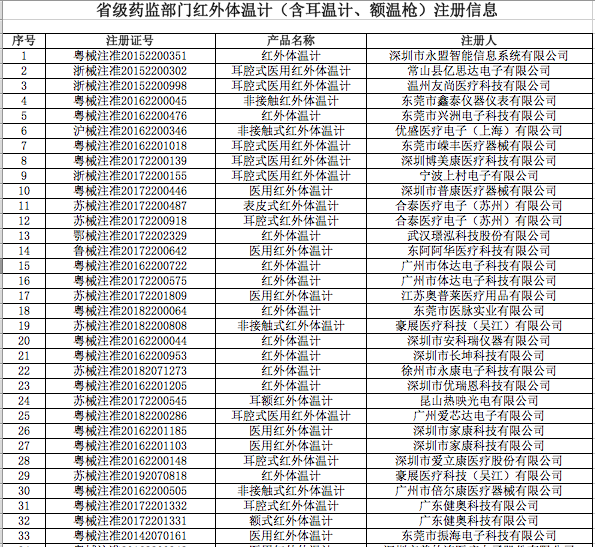 注意！4月1日起，出口測試劑醫用口罩等醫療物資須提供書面或電子聲明