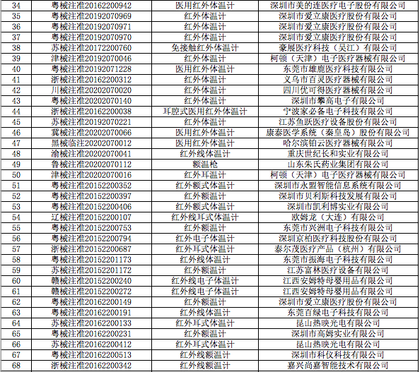 注意！4月1日起，出口測試劑醫用口罩等醫療物資須提供書面或電子聲明