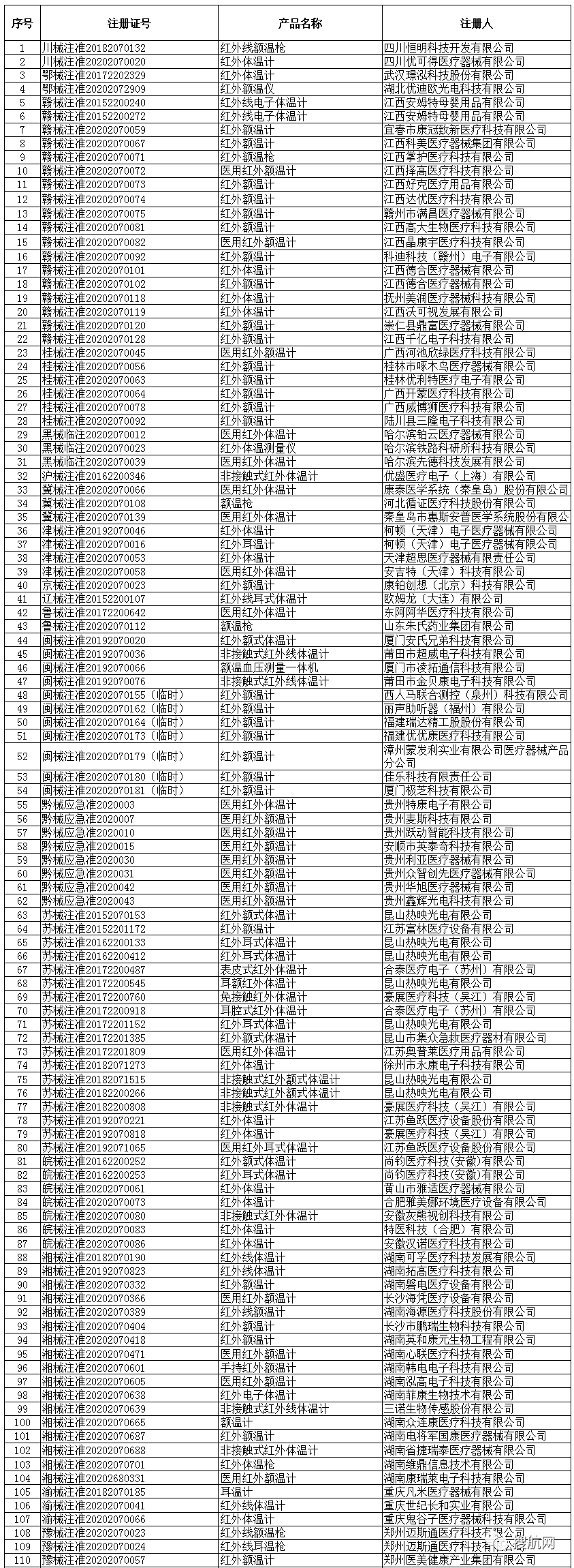 海關(guān)嚴打超預(yù)期！100%查驗，違規(guī)將被扣貨且巨額罰款，你的口罩確定合規(guī)了嗎？