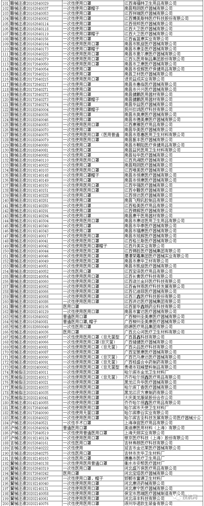 海關(guān)嚴打超預(yù)期！100%查驗，違規(guī)將被扣貨且巨額罰款，你的口罩確定合規(guī)了嗎？