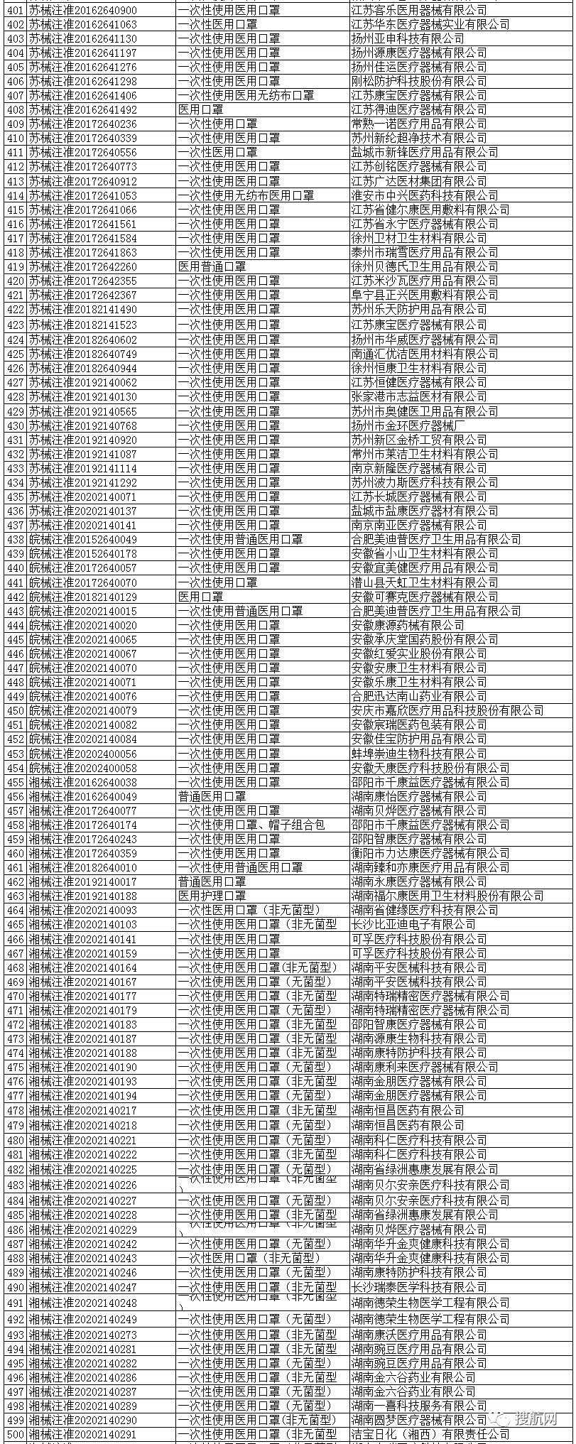 海關(guān)嚴打超預(yù)期！100%查驗，違規(guī)將被扣貨且巨額罰款，你的口罩確定合規(guī)了嗎？
