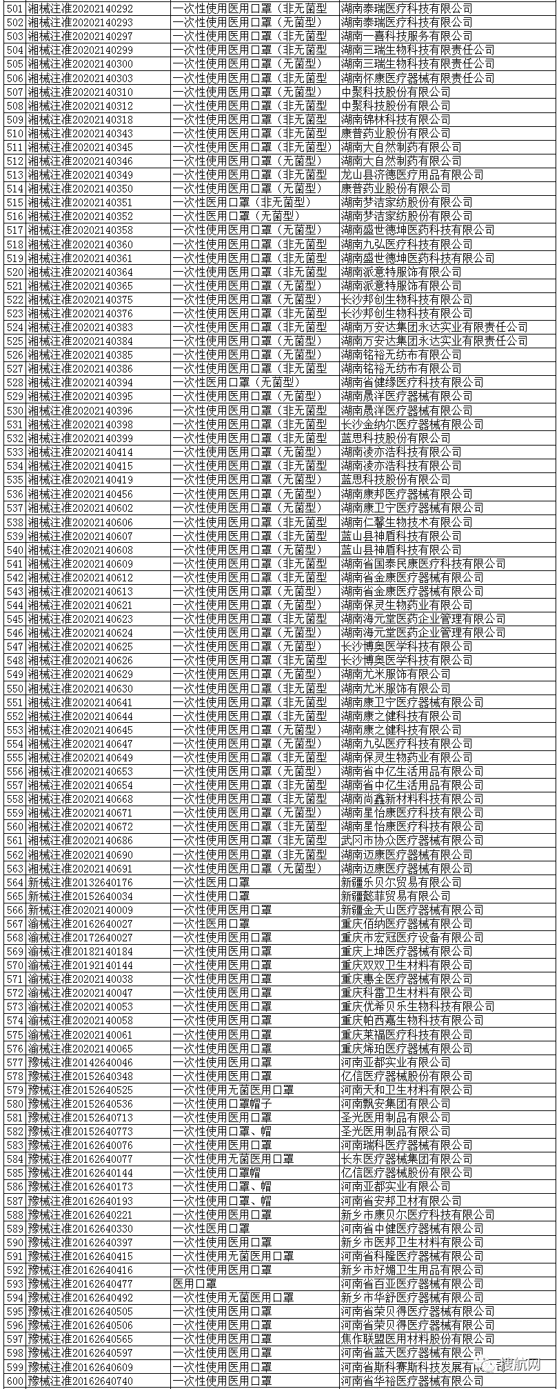 海關(guān)嚴打超預(yù)期！100%查驗，違規(guī)將被扣貨且巨額罰款，你的口罩確定合規(guī)了嗎？