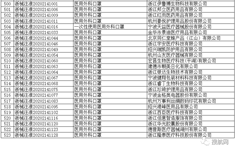 海關(guān)嚴打超預(yù)期！100%查驗，違規(guī)將被扣貨且巨額罰款，你的口罩確定合規(guī)了嗎？