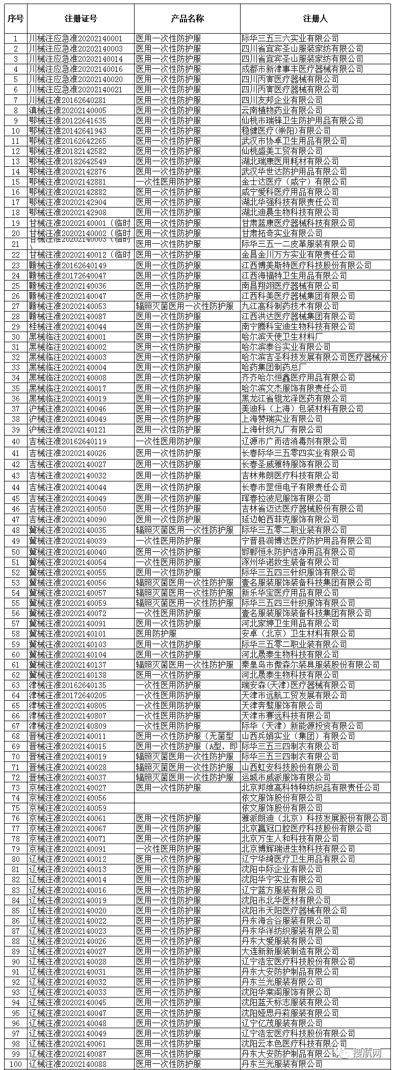 海關(guān)嚴打超預(yù)期！100%查驗，違規(guī)將被扣貨且巨額罰款，你的口罩確定合規(guī)了嗎？