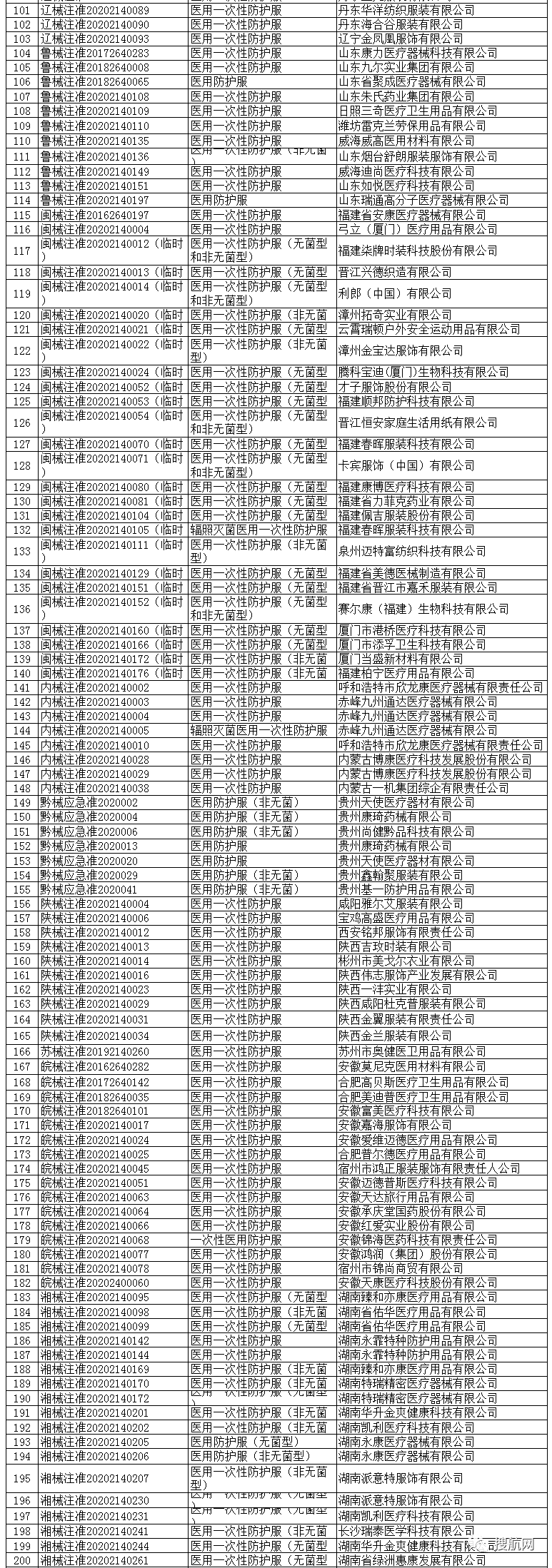 海關(guān)嚴打超預(yù)期！100%查驗，違規(guī)將被扣貨且巨額罰款，你的口罩確定合規(guī)了嗎？