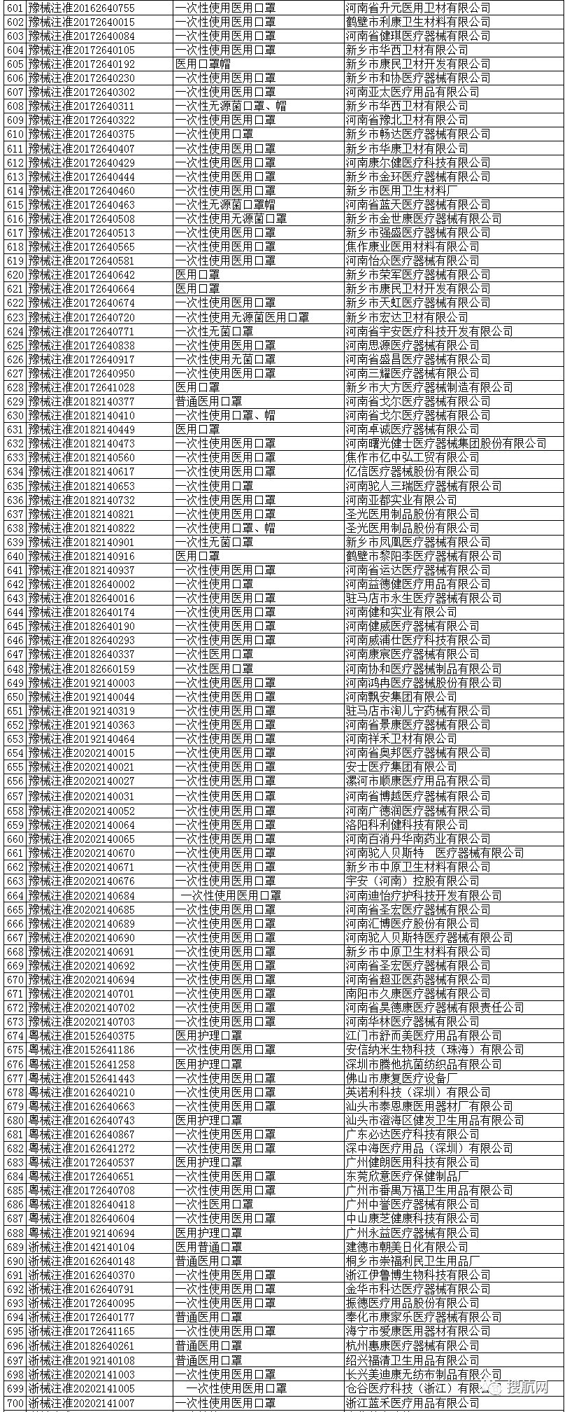 海關(guān)嚴打超預(yù)期！100%查驗，違規(guī)將被扣貨且巨額罰款，你的口罩確定合規(guī)了嗎？