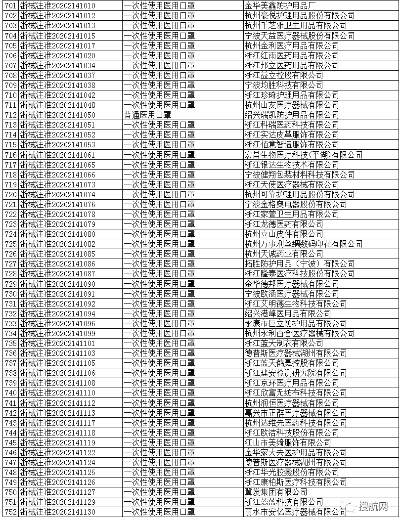 海關(guān)嚴打超預(yù)期！100%查驗，違規(guī)將被扣貨且巨額罰款，你的口罩確定合規(guī)了嗎？