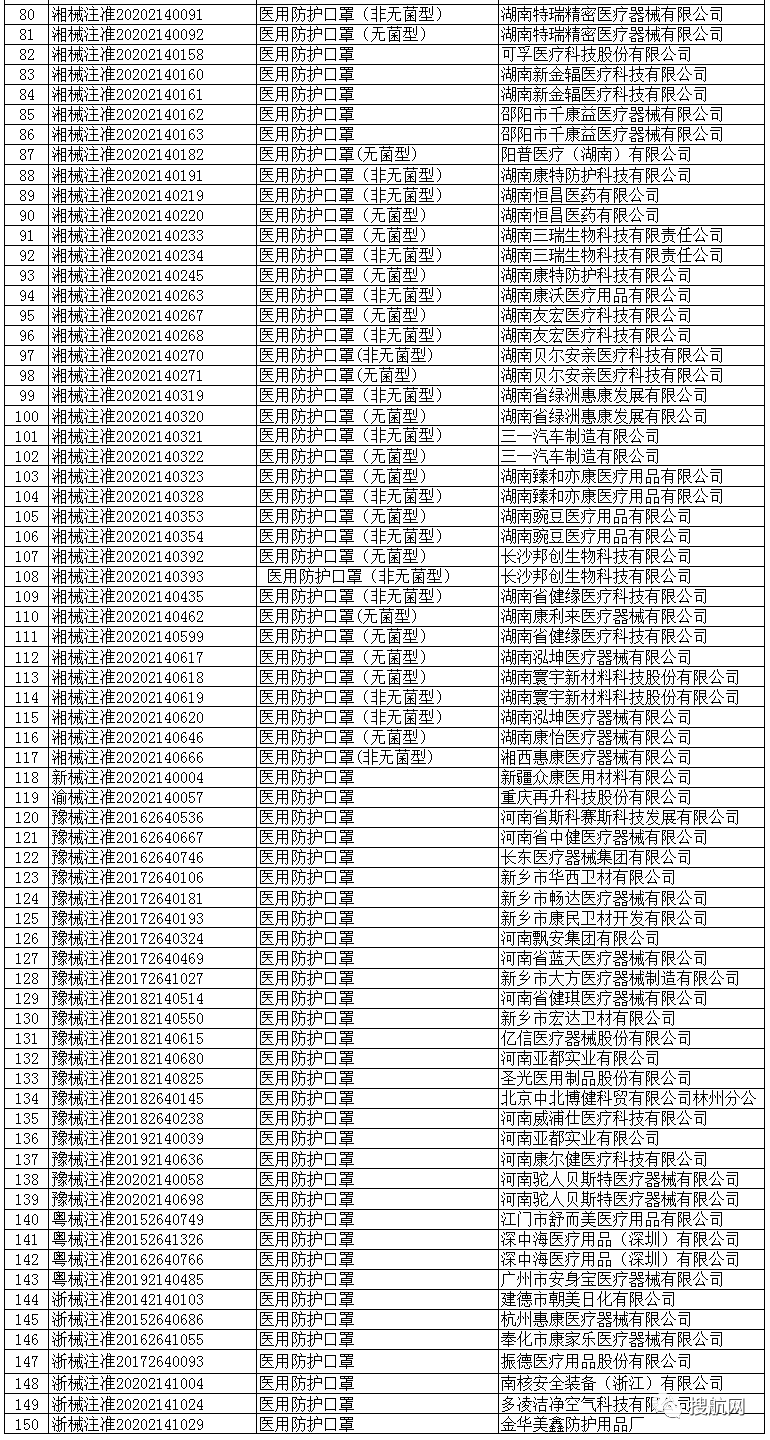 海關(guān)嚴打超預(yù)期！100%查驗，違規(guī)將被扣貨且巨額罰款，你的口罩確定合規(guī)了嗎？