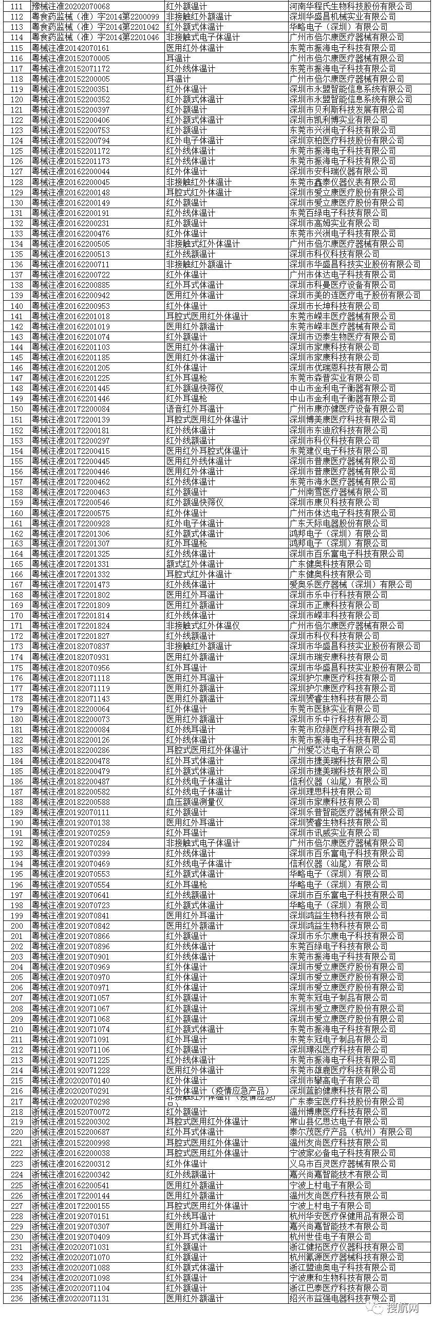 海關(guān)嚴打超預(yù)期！100%查驗，違規(guī)將被扣貨且巨額罰款，你的口罩確定合規(guī)了嗎？