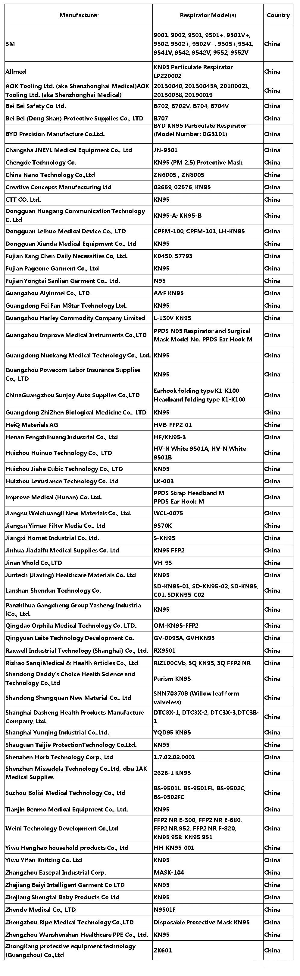 商務部:禁止下列企業出口防疫用品!21家企業被歐盟點名!美國已緊急授權62家企業
