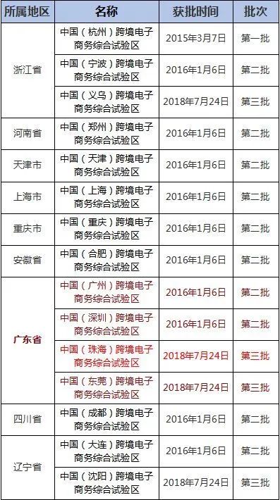 最低稅負2‰！跨境電商企業的福利來咯！
