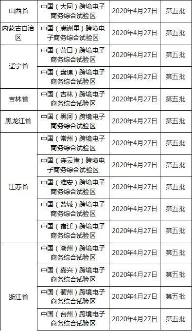 最低稅負2‰！跨境電商企業的福利來咯！