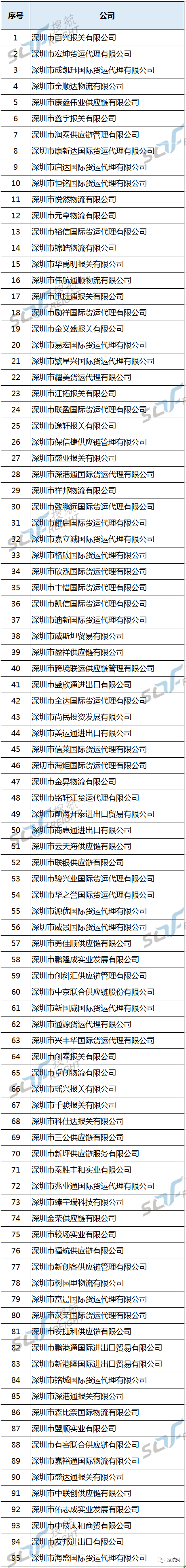 重磅！95家國際貨運代理及報關(guān)企業(yè)被列入黑名單！