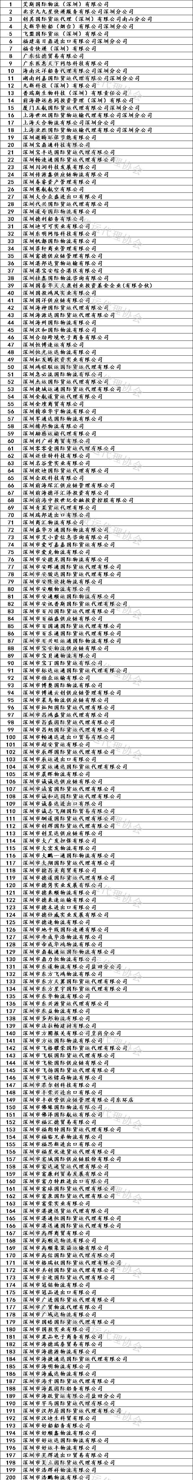 又一批黑名單!深圳貨代協(xié)會(huì)關(guān)于公布深圳市國(guó)際貨代企業(yè)黑名單(第二批)的通知