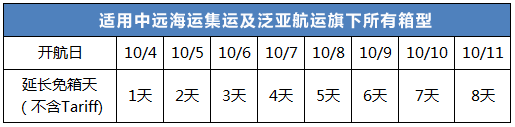 中遠海運:2020年國慶假期提供特別免箱期的通知