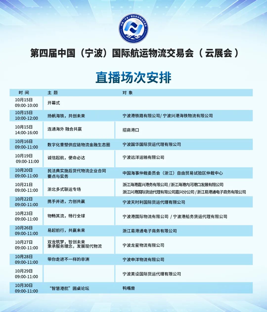 全國首創,寧波外貿物流業引入“消費券”模式(圖2)