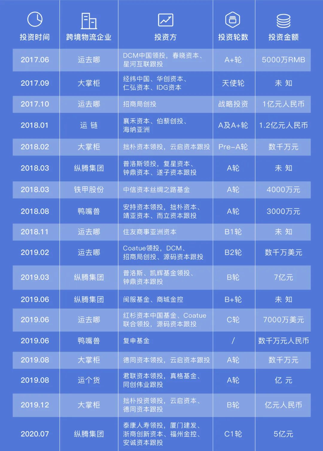 跨境物流企業如何創造吸引力 獲得資本關注？(圖2)