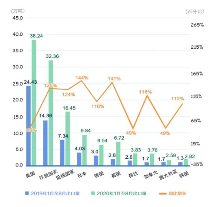 全球疫情大崩盤,口罩商機又來了?近200個國家進口中國口罩,超114萬噸!(圖1)