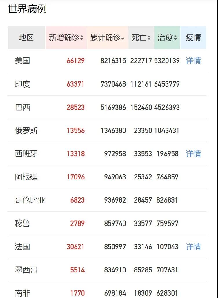 全球疫情大崩盤,口罩商機又來了?近200個國家進口中國口罩,超114萬噸!(圖2)