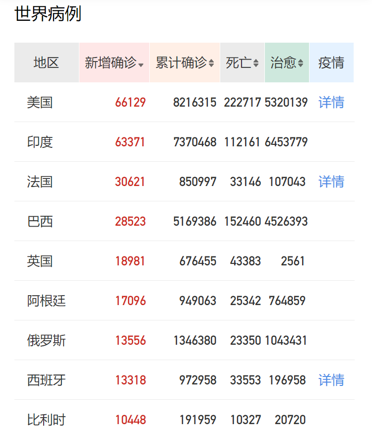 全球疫情大崩盤,口罩商機又來了?近200個國家進口中國口罩,超114萬噸!(圖3)