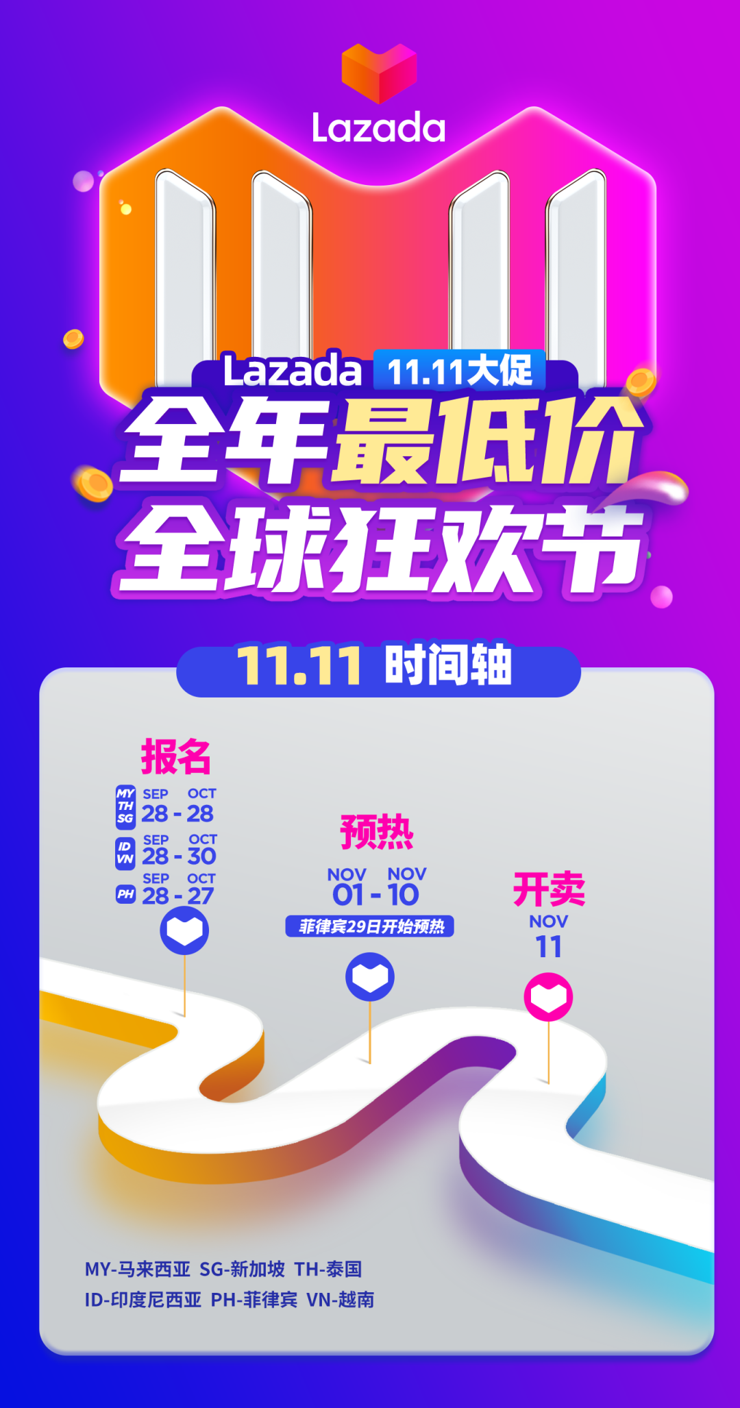 Lazada11.11大促六國(guó)玩法圖鑒曝光！報(bào)名準(zhǔn)則、時(shí)間、玩法都在里面(圖1)