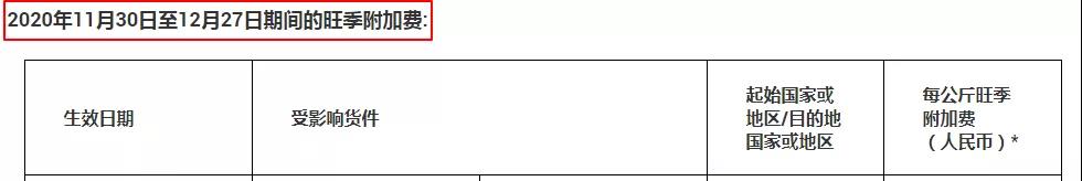 還能出貨嗎？UPS暫時停止向中國部分地區提供服務，DHL緊急暫停部分國家進出口服務！
