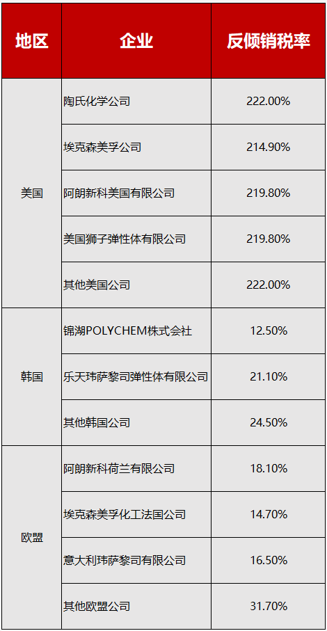 美國商務(wù)部將58家中國企業(yè)列入實體清單；中國對美相關(guān)商品征收220%重稅！