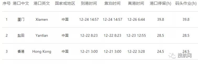 突發(fā)丨馬士基一艘滿載中國貨物的美線集裝箱船遭遇惡劣天氣，近100個(gè)集裝箱丟失！