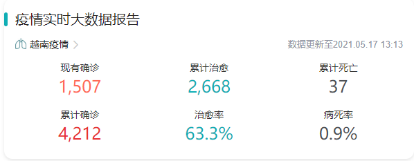 東南亞爆了！澳洲無(wú)限期鎖國(guó)，馬來(lái)西亞封國(guó)，新加坡封城，越南禁止外國(guó)人入境