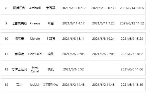 突發！一大型集裝箱船疑遭導彈襲擊發生火災！涉多家船公司共艙