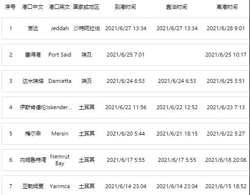 突發！一大型集裝箱船疑遭導彈襲擊發生火災！涉多家船公司共艙