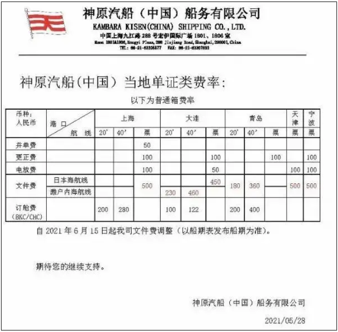 新一輪亞歐旺季附加費到來！每40尺柜2000美元
